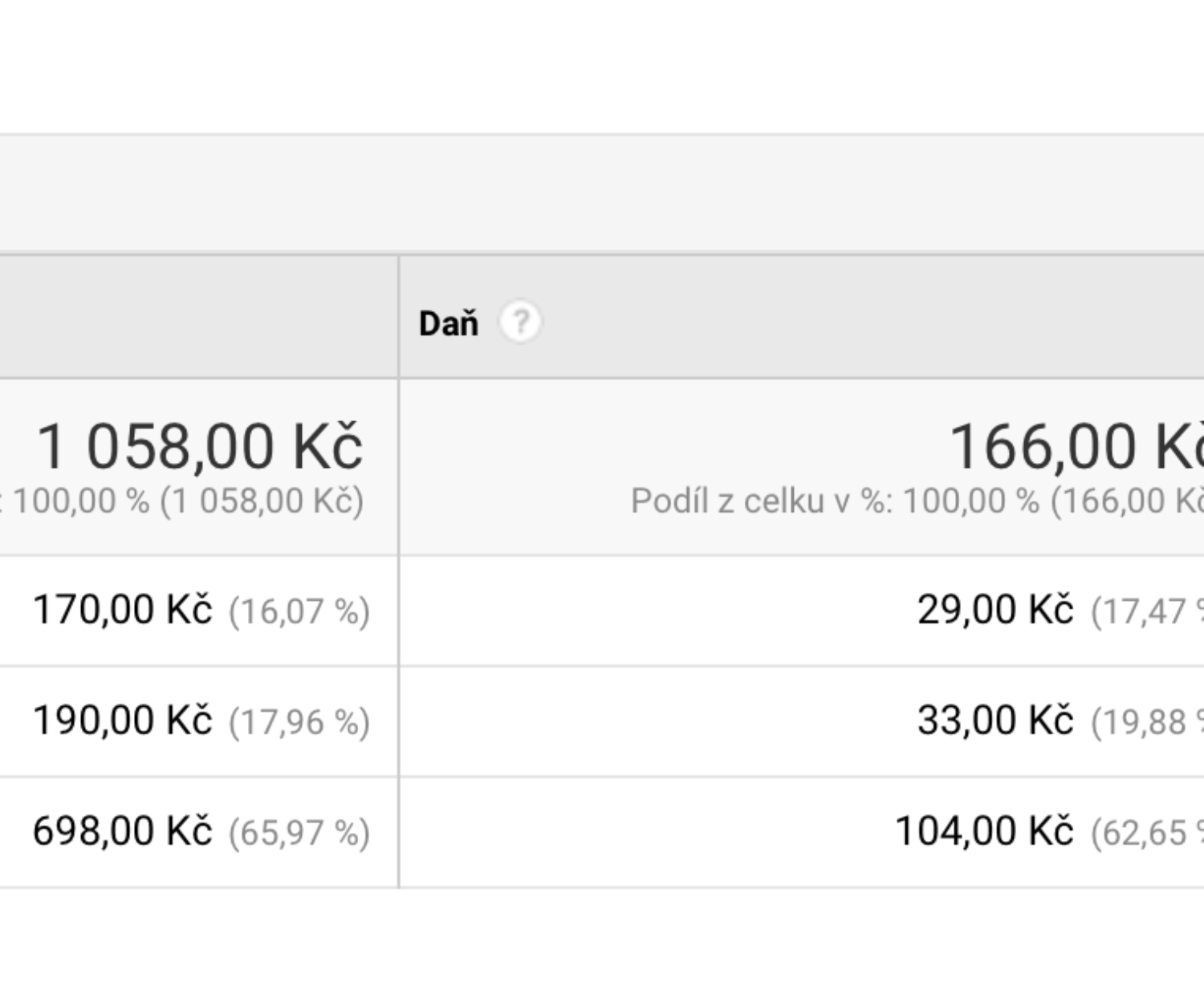 Google analytics